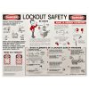 SAFETY POSTERS